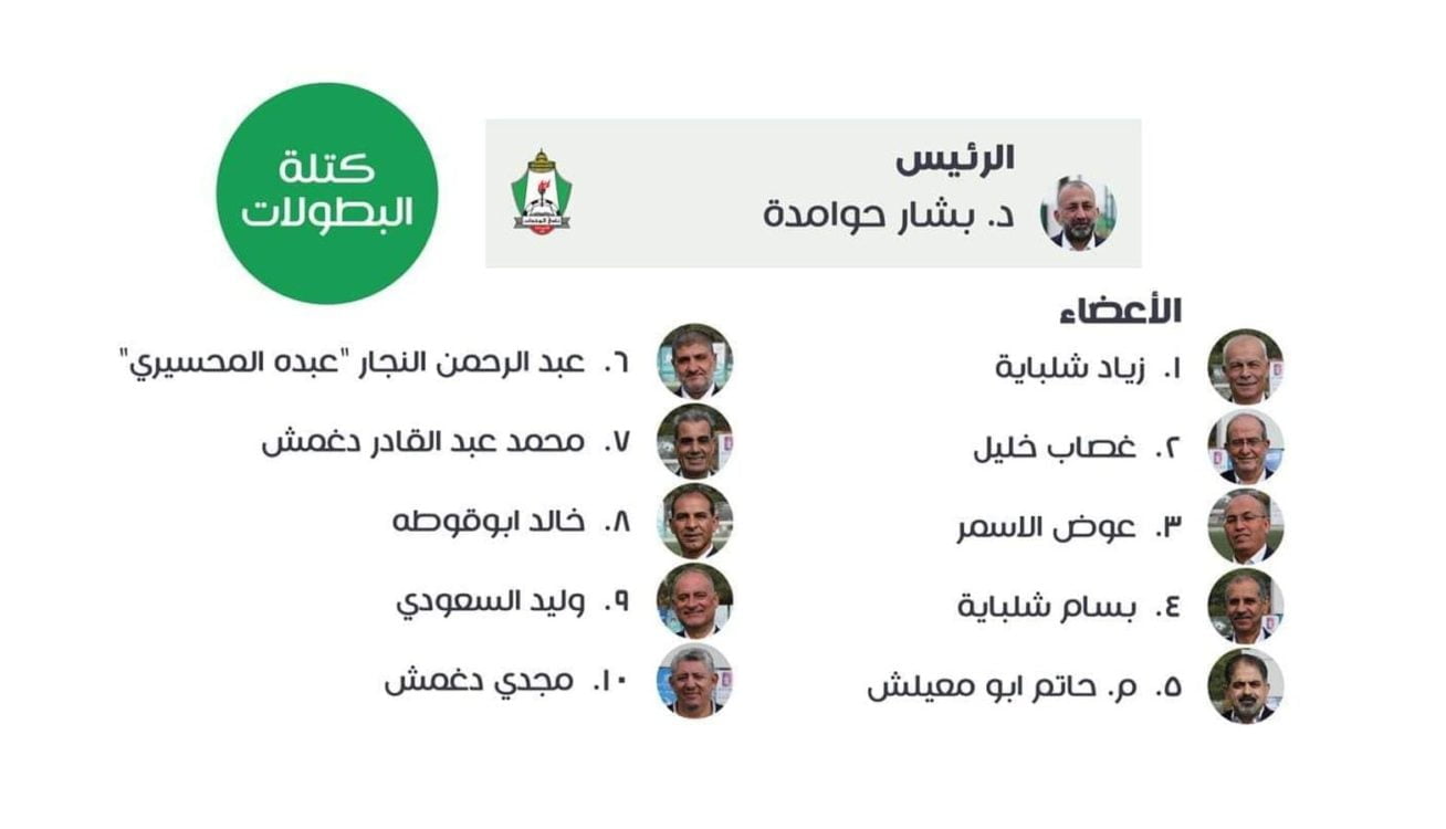 قائمة البطولات - نادي الوحدات